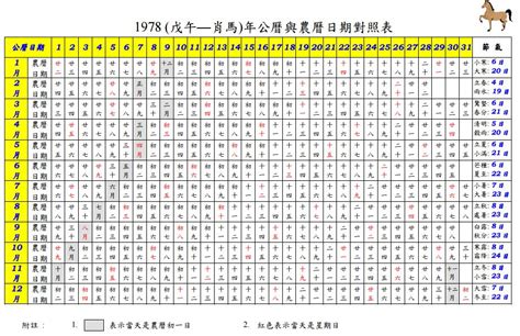 舊曆生日|農曆換算